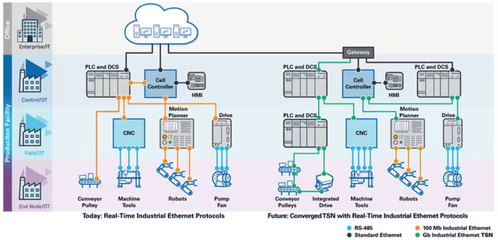 智能运动控制 网络信息技术驱动的智能制造核心引擎