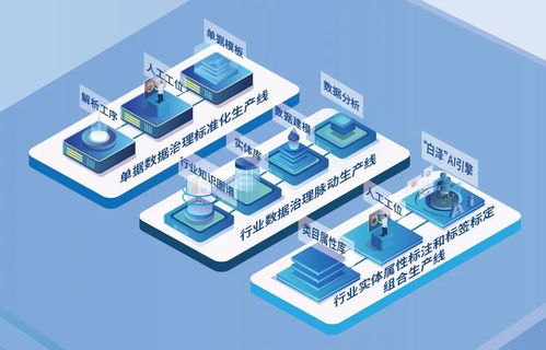 数衍科技合肥数据工厂三周年 网络信息技术驱动数据智能新未来
