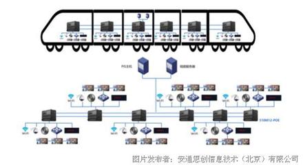 铁轨上的信息脉搏 中国铁路如何借网络信息技术驶出世界级速度